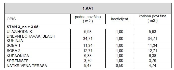 ZADAR, BILI BRIG, luksuzní novostavba, 3,5 pokoje, 110 m2, přízemí, zahrada

ZADAR, BILI BRIG, luksusowa nowa inwestycja, 3,5 pokoju, 110 m2, parter, ogród

ZADAR, BILI BRIG, luxus újépítés, 3,5 szoba, 110 m2, földszint, kert

ZADAR, BILI BRIG, luksu