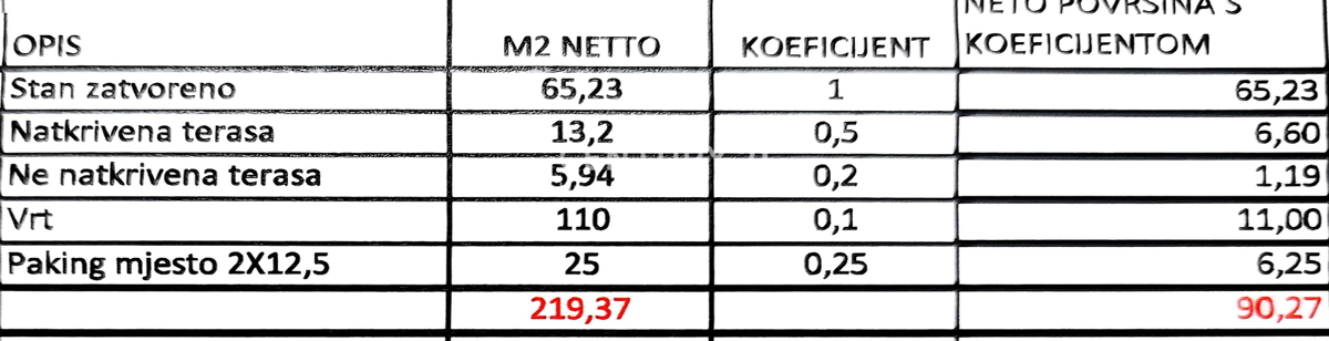 ZADAR - TURANJ - NOVOGRADNJA - DVOSOBNO STANOVANJE V PRIZEMLJU - VRT - 200 M OD MORJA
