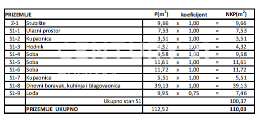 VRSI, ZUKVE, 3,5- sobno stanovanje 110,03 m2, pritličje, novogradnja, 150 m od morja, popust v gradnji!