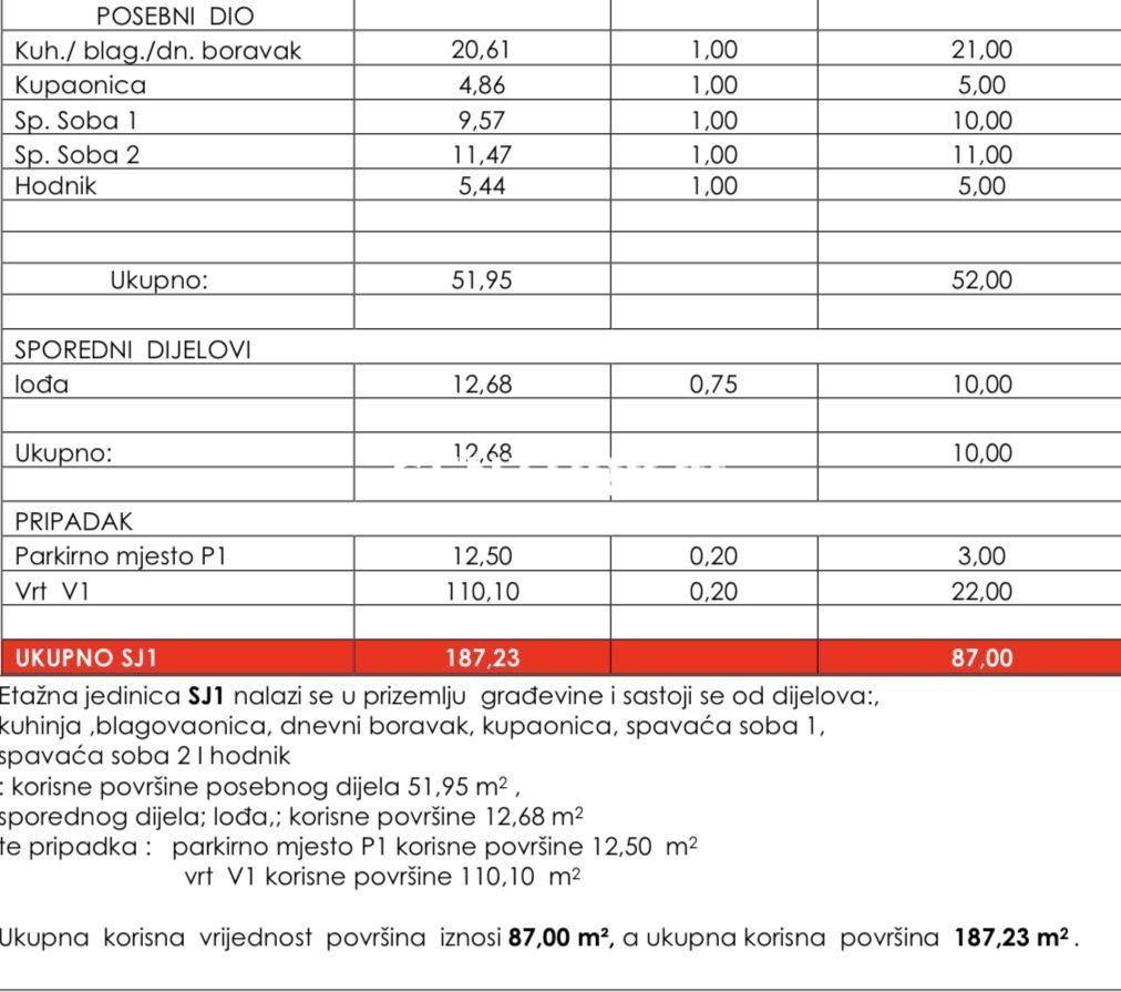 PAKOŠTANE, novogradnja, stanovanje (87 m2) z vrtom, 300 m do morja.