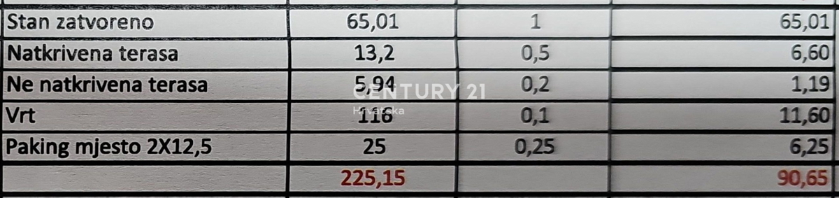 Turanj, stanovanje v pritličju z vrtom in pogledom na morje, novogradnja bruto 225 m2, neto 90,65 m2