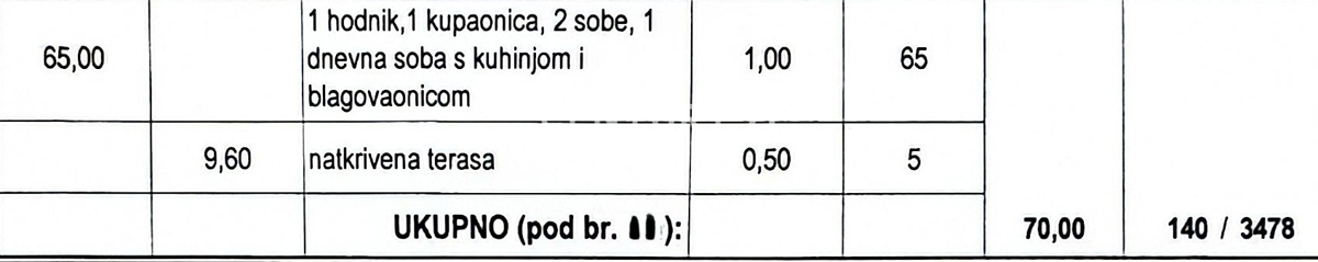 Pakoštane, dvosobno stanovanje s pokrito teraso in pogledom na morje, 70 m do plaže