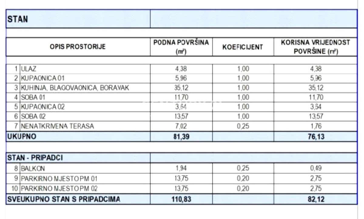 trosobno stanovanje v novogradnji površine 82 m2, samo 70 m od morja