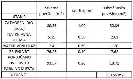 ZADAR, BILI BRIG, luksuzní novostavba, 3,5 pokoje, 110 m2, přízemí, zahrada

ZADAR, BILI BRIG, luksusowa nowa inwestycja, 3,5 pokoju, 110 m2, parter, ogród

ZADAR, BILI BRIG, luxus újépítés, 3,5 szoba, 110 m2, földszint, kert

ZADAR, BILI BRIG, luksu