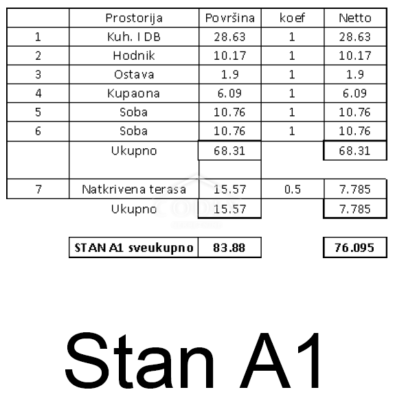 Tar - vrhunska novogradnja na odlični lokaciji