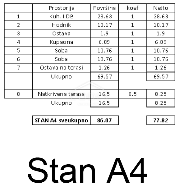 Tar - vrhunska novogradnja na odlični lokaciji