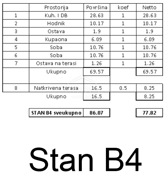 Tar - vrhunska novogradnja na odlični lokaciji