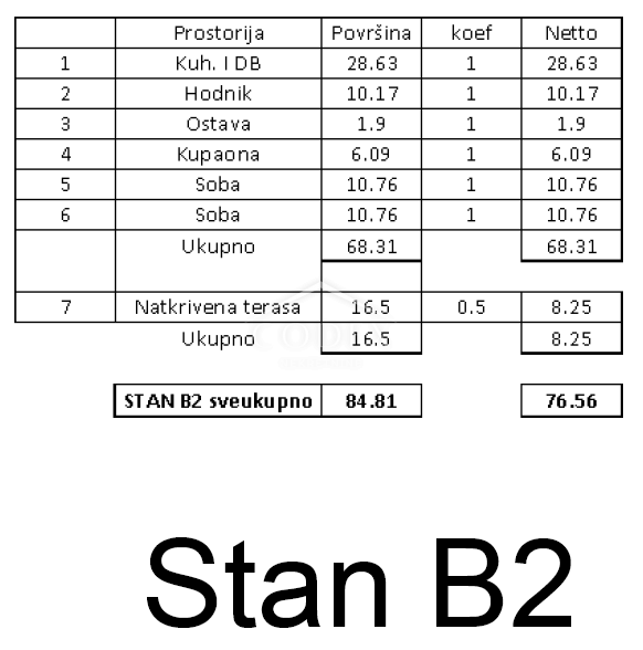 Tar - vrhunska novogradnja na odlični lokaciji