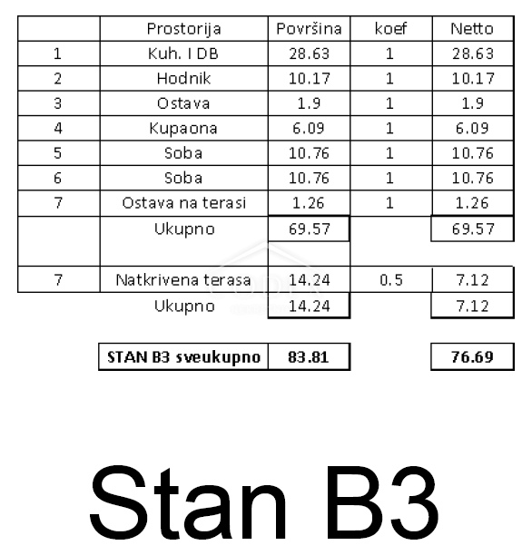 Tar - vrhunska novogradnja na odlični lokaciji