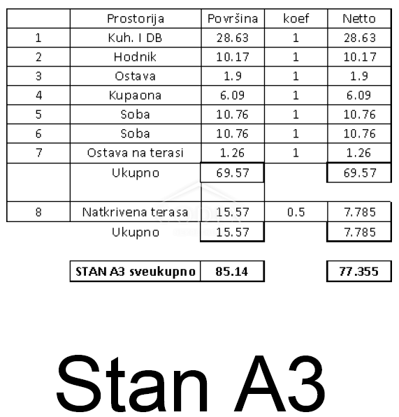 Tar - vrhunska novogradnja na odlični lokaciji