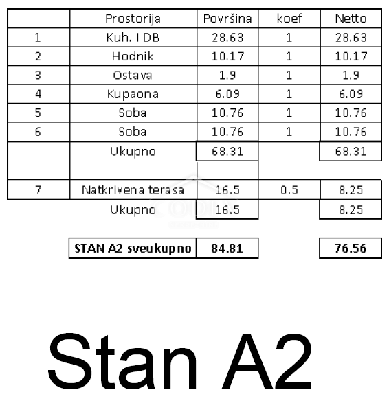 Tar - vrhunska novogradnja na odlični lokaciji