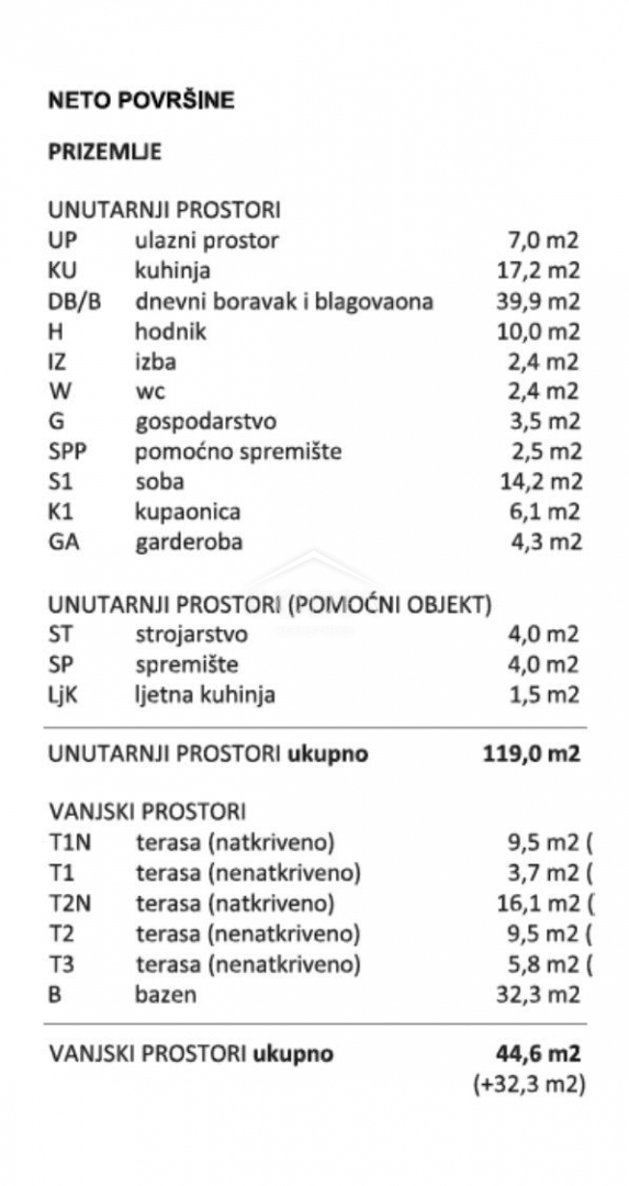 Rovinj, Bale - zemljišče z dovoljenjem za gradnjo vile