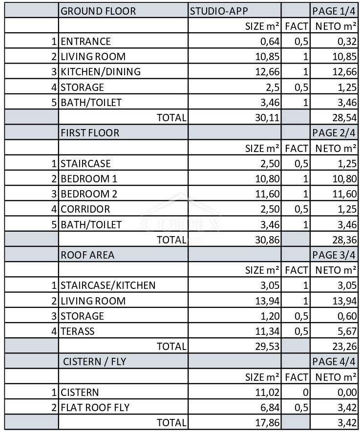 Krk – prodaja kamnite hiše v zgodovinskem jedru, 200 m od morja!