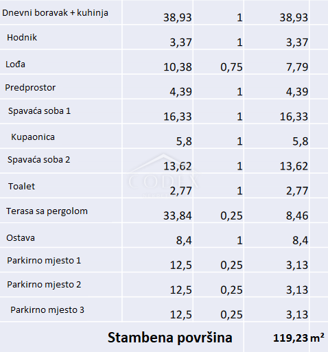 Rab - apartma v vrhunski novogradnji 50 m od morja!