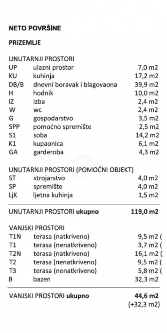 Bale - prodaja nepremičnine s projektno dokumentacijo