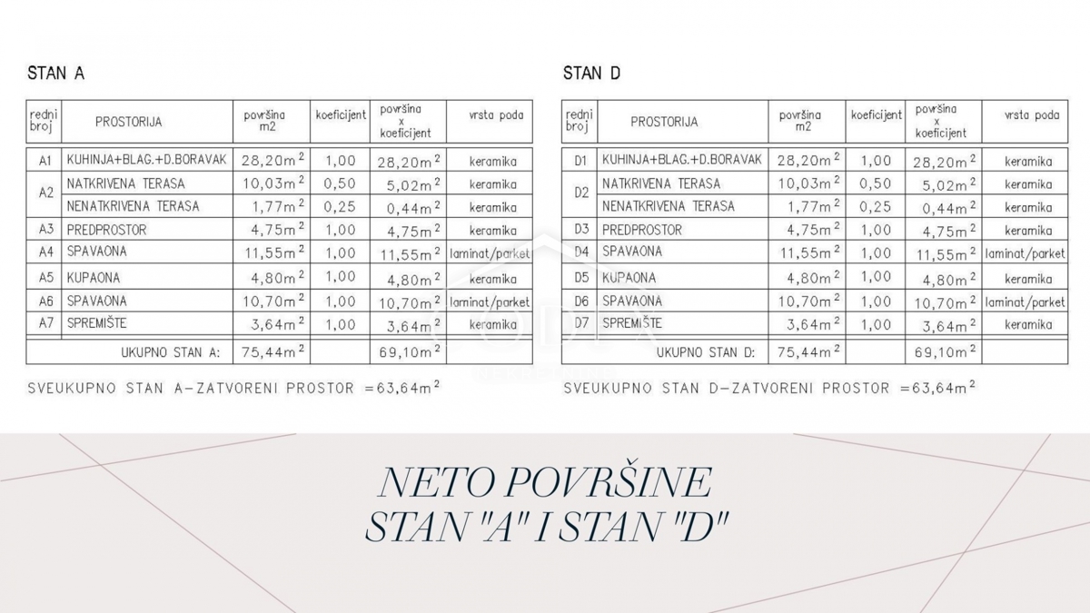 Žminj - Novogradnja v izgradnji