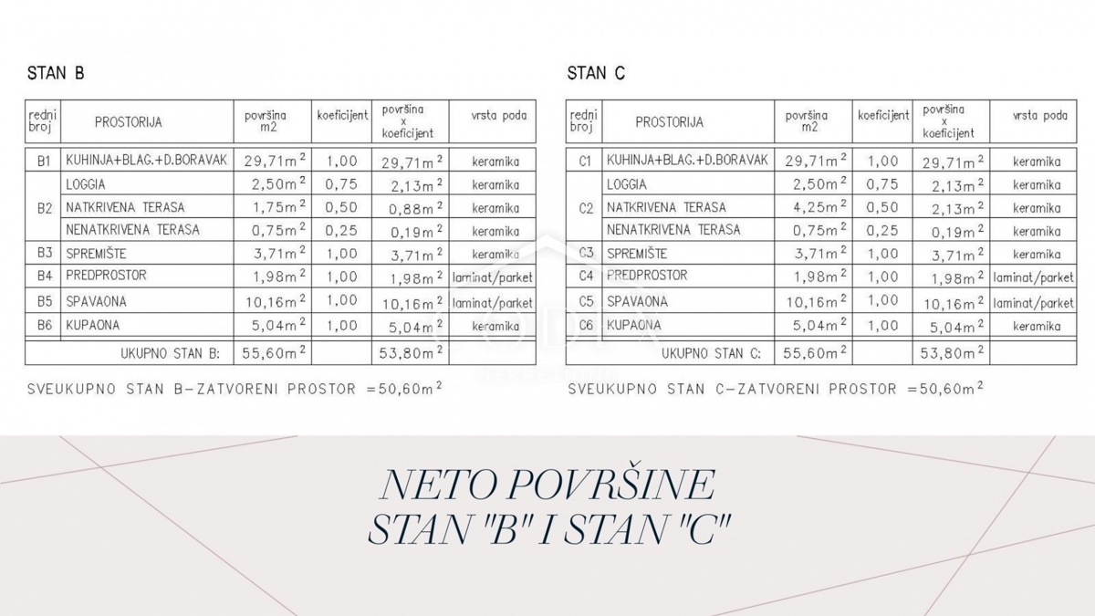 Žminj - Novogradnja v izgradnji