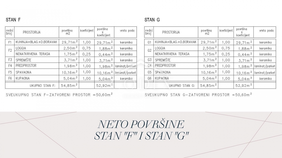Žminj - Novogradnja v izgradnji
