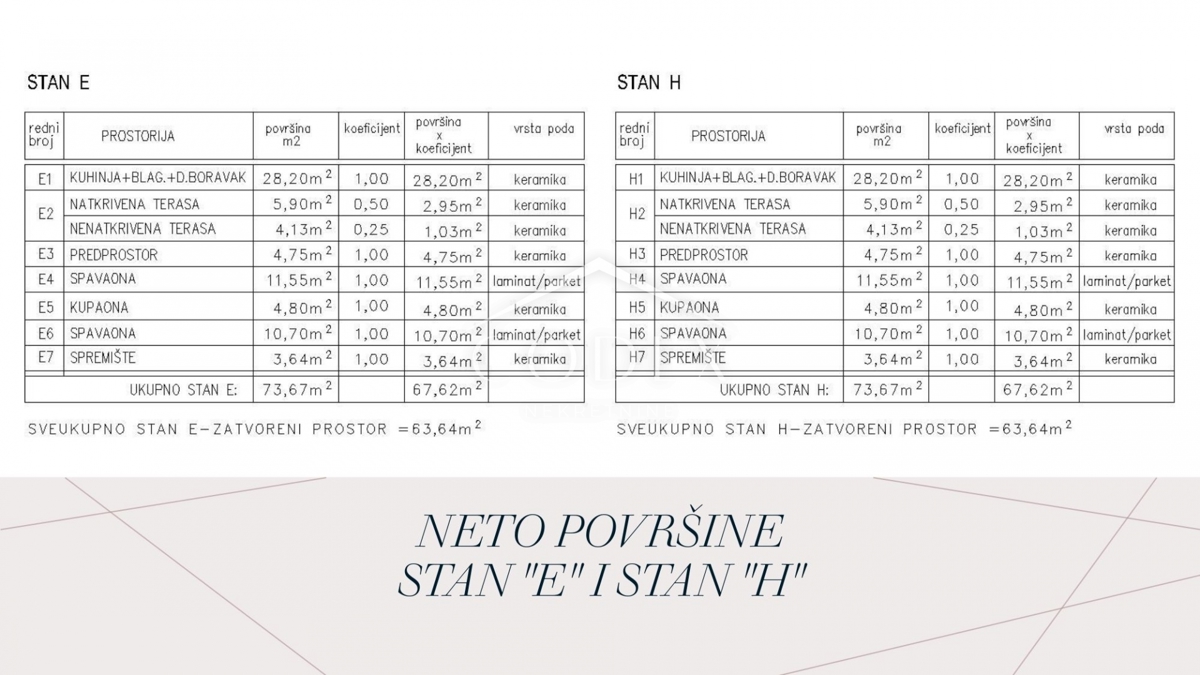 Žminj - Novogradnja v izgradnji
