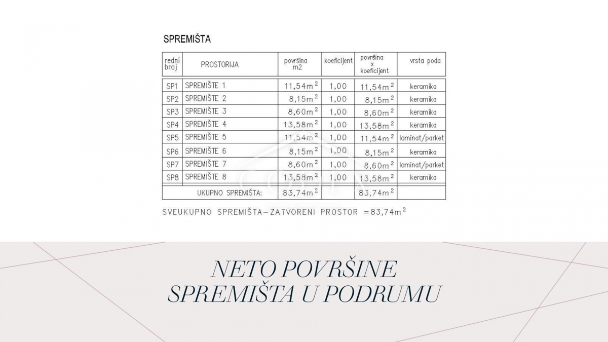Žminj - Novogradnja v izgradnji