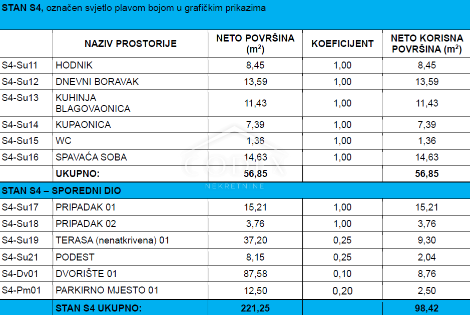 Dramalj – prodaja apartmaja s čudovitim pogledom na morje
