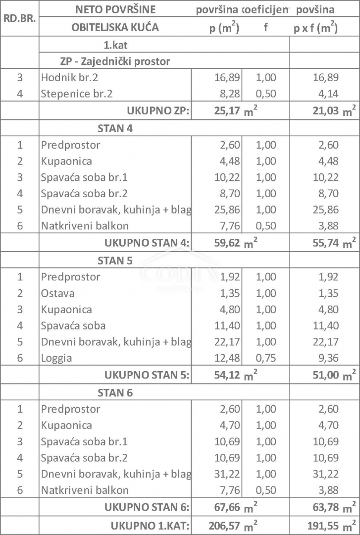 Žminj - stanovanje v kvalitetni novogradnji