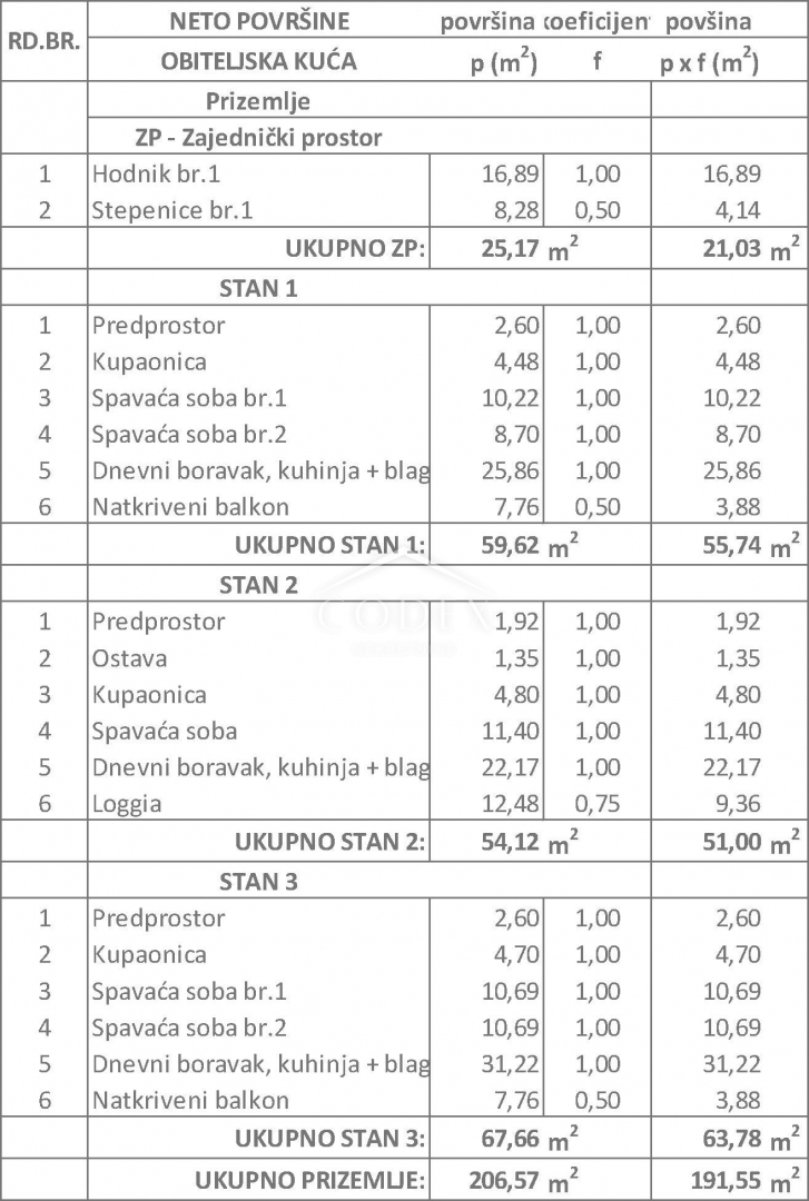 Žminj - stanovanje v kvalitetni novogradnji