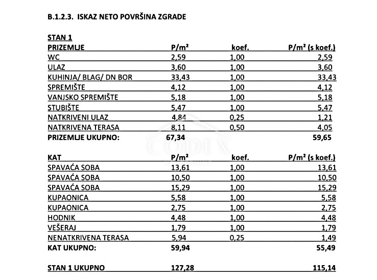 Rijeka, Kukuljanovo – prodaja moderne novogradnje
