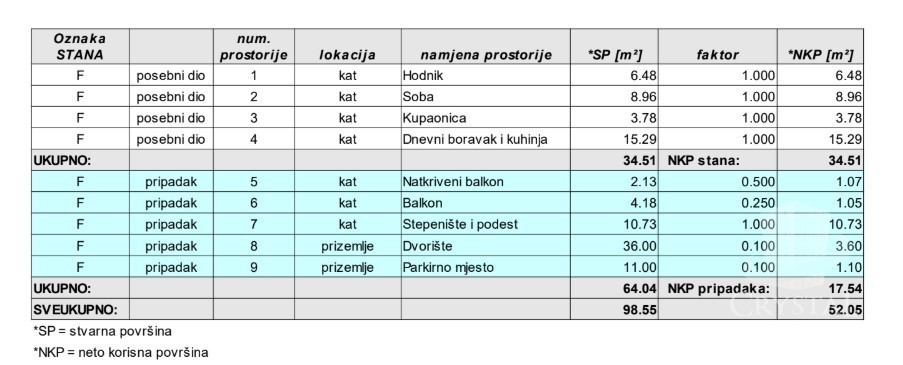 Stanovanje na mirni lokaciji v Novigradu