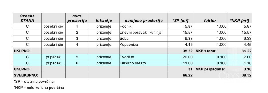 Novigrad - stanovanje v pritličju z veliko teraso