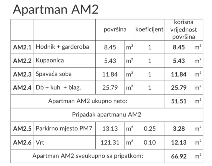 Volme, Banjole - luksuzno stanovanje z vrtom 200 m od plaže
