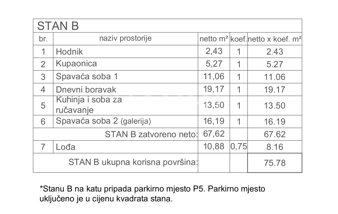 Istra, okolica Fažane - dvosobno stanovanje v novogradnji