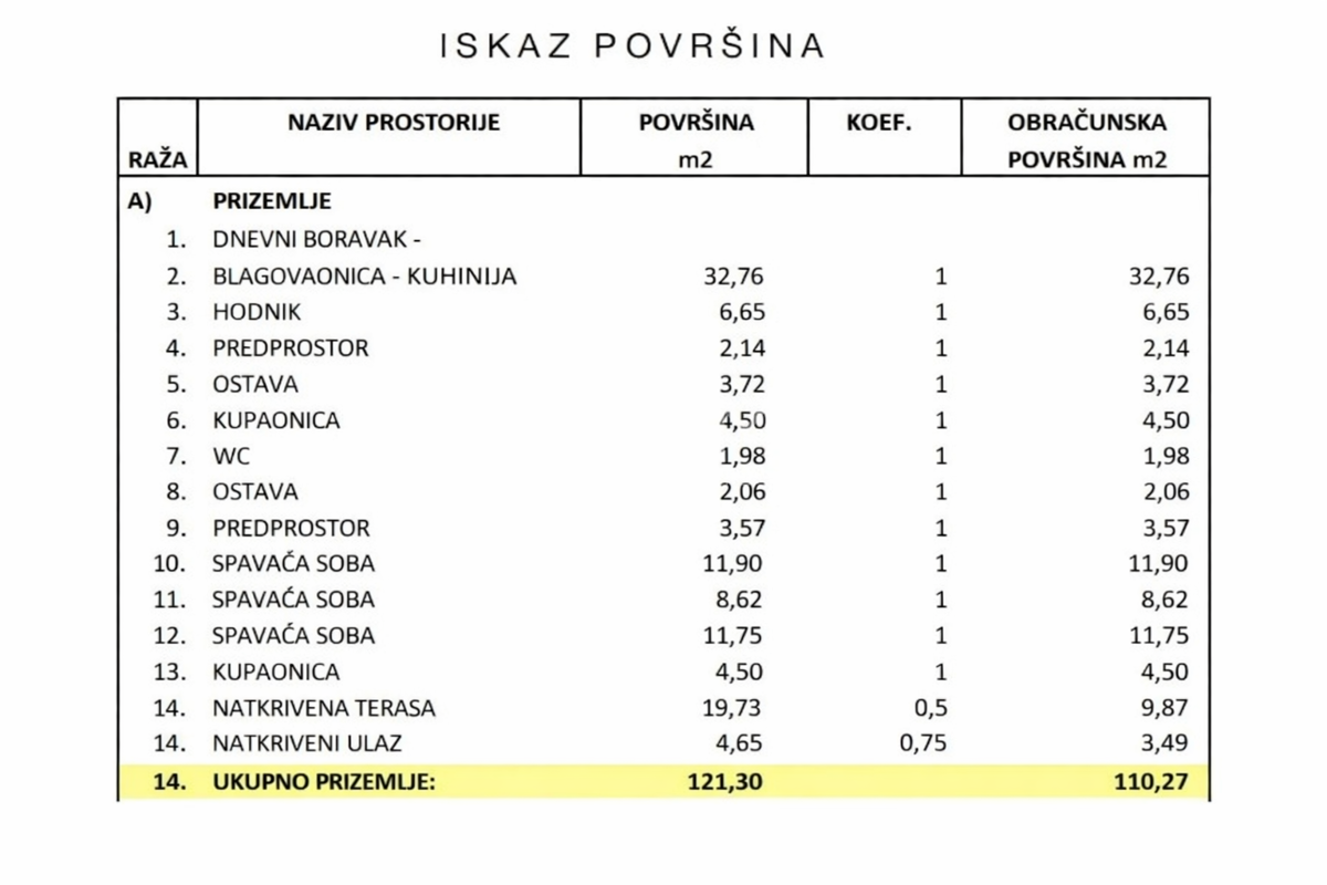 Istra, Žminj - hiša z bazenom, novogradnja