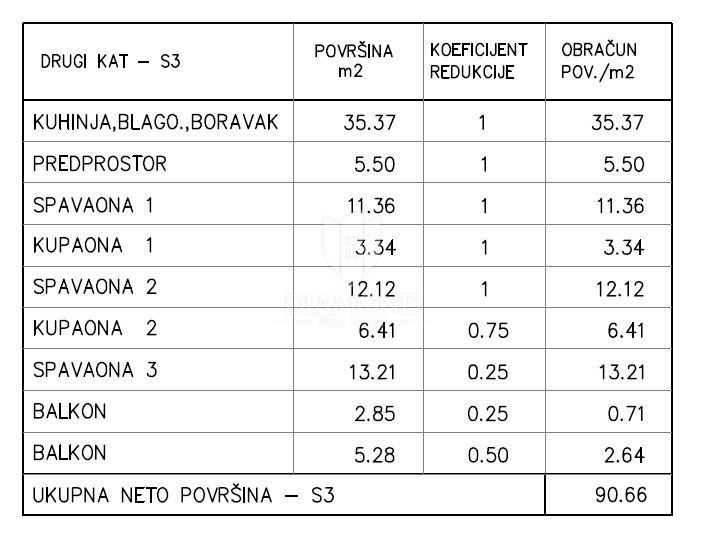 Novo, prostorno stanovanje s 3 spalnicami in 2 kopalnicama – območje Pule