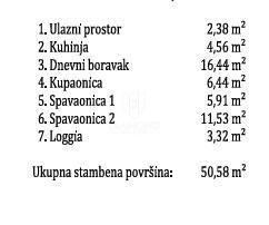 Zagreb, Jarun! Trisobno stanovanje!