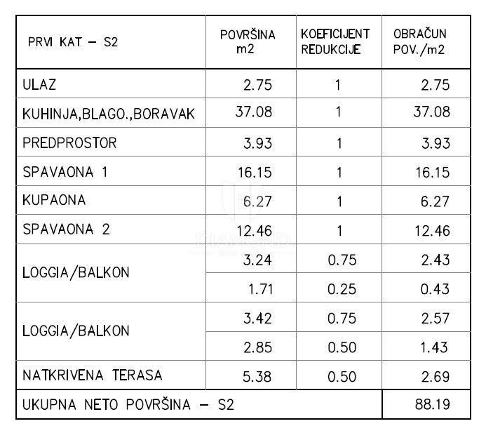 Prostorno novo stanovanje v mirnem delu Monte Magne