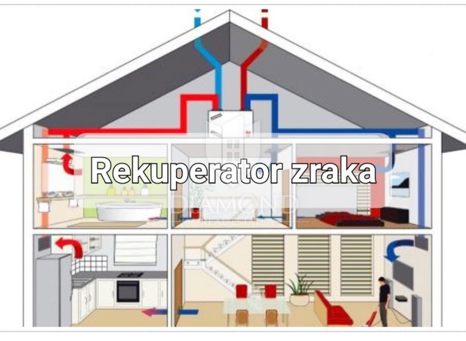 Brtonigla, okolica! Luksuzna pametna vila v gradnji!