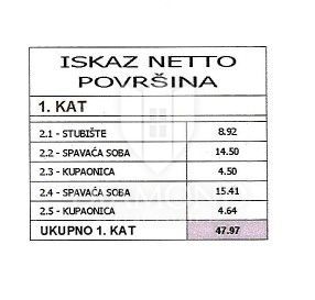 Pula, okolica, nova moderna hiša z bazenom in vrtom