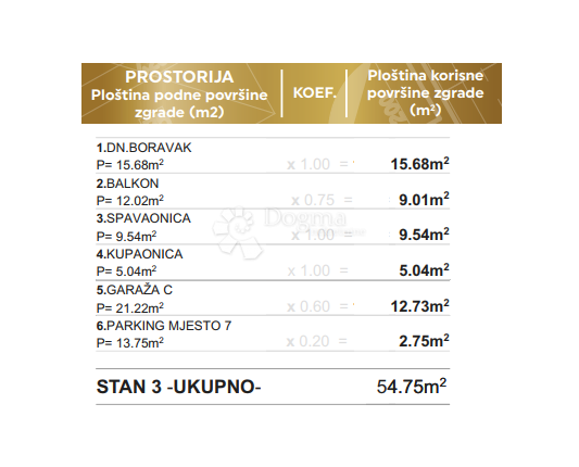 Stanovanje Bokanjac, Zadar, 61,45m2