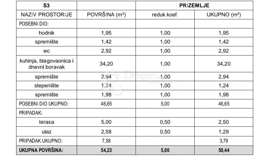 Stanovanje Donje Polje, Šibenik - Okolica, 101,17m2