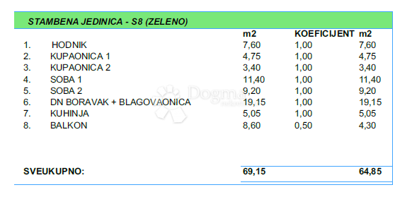 Stanovanje Makarska, 81,40m2