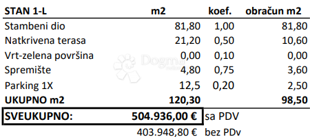 Stanovanje Novigrad, 120,30m2