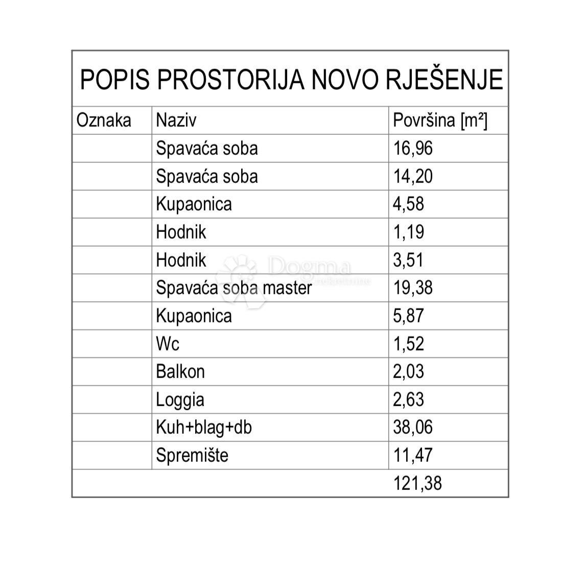 Stanovanje Gupčeva zvijezda, Gornji Grad - Medveščak, 121,38m2