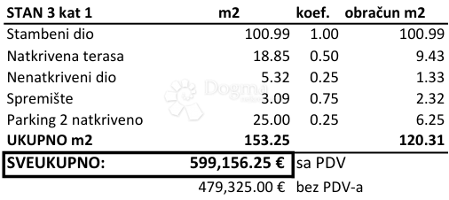 Stanovanje Novigrad, 147.10 m2