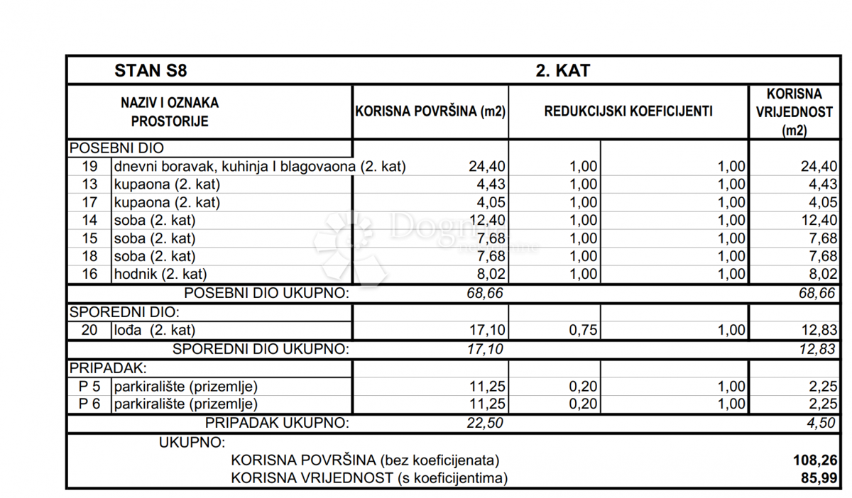 Stanovanje Srima, Vodice, 85,99m2