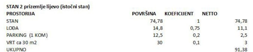 Stanovanje Pakoštane, 80,39m2