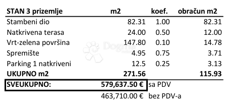 Stanovanje Novigrad, 253,10m2