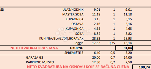 Stanovanje Kurilovec, Velika Gorica, 125,76m2