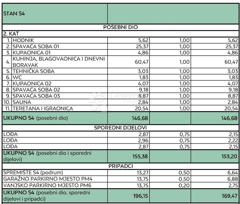 Stanovanje Diklo, Zadar, 134,10m2