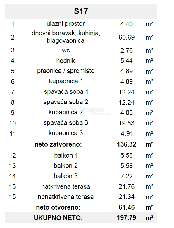 Stanovanje Okrug Gornji, Okrug, 197,79m2